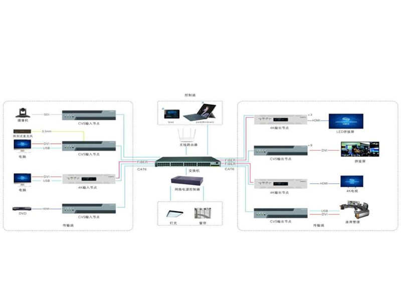 Windows控制软件IQCT(Windows)