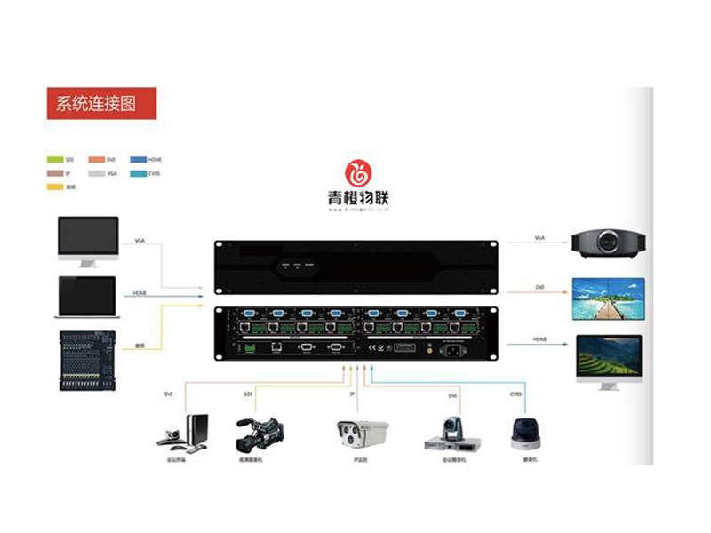 分布式中央编程软件IQCT-V1.0