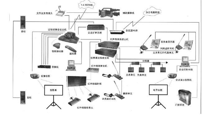 数字会议系统的组成及特点 数字会议系统的组成及特点