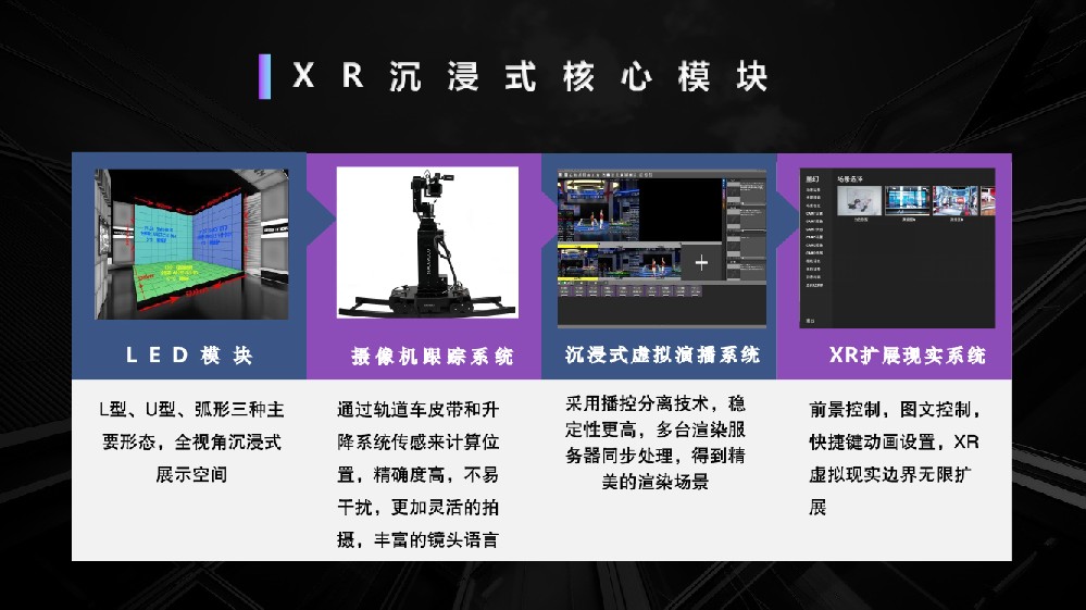 XR扩展现实沉浸式演播